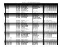 FACULTY OF SCIENCES 2021_2 GRADUATION LIST.pdf